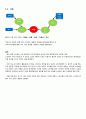 노트북에 관련한 소비자 인지 조사 - ZMET을 이용한 분석 11페이지