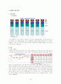 기업의 위기극복사례 20페이지
