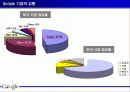 구글마케팅,구글브랜드관리마케팅,브랜드,브랜드마케팅,기업,서비스마케팅,글로벌,경영,시장,사례,swot,stp,4p 4페이지