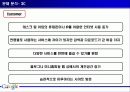 구글마케팅,구글브랜드관리마케팅,브랜드,브랜드마케팅,기업,서비스마케팅,글로벌,경영,시장,사례,swot,stp,4p 8페이지