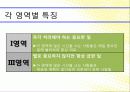 What is my lifestyle? (나의 라이프 스타일은?) 23페이지