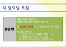 What is my lifestyle? (나의 라이프 스타일은?) 24페이지
