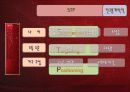 브랜드 경영,마케팅,브랜드,브랜드마케팅,기업,서비스마케팅,글로벌,경영,시장,사례,swot,stp,4p 24페이지