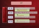 브랜드 경영,마케팅,브랜드,브랜드마케팅,기업,서비스마케팅,글로벌,경영,시장,사례,swot,stp,4p 26페이지