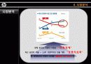 [환경마케팅] HP 환경 친화적 마케팅 - 프린터 분야 8페이지