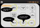 [환경마케팅] HP 환경 친화적 마케팅 - 프린터 분야 10페이지