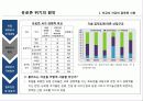 유로지역 위기의 근본원인과 대응방향  12페이지