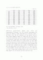 대우조선, 삼성중공업,마케팅,브랜드,브랜드마케팅,기업,서비스마케팅,글로벌,경영,시장,사례,swot,stp,4p 23페이지