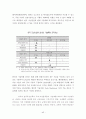 대우조선, 삼성중공업,마케팅,브랜드,브랜드마케팅,기업,서비스마케팅,글로벌,경영,시장,사례,swot,stp,4p 44페이지