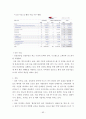 대우조선, 삼성중공업,마케팅,브랜드,브랜드마케팅,기업,서비스마케팅,글로벌,경영,시장,사례,swot,stp,4p 63페이지
