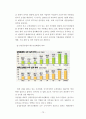 대우조선, 삼성중공업,마케팅,브랜드,브랜드마케팅,기업,서비스마케팅,글로벌,경영,시장,사례,swot,stp,4p 74페이지
