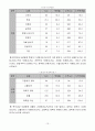 무료 일간지의 광고효과 분석,마케팅,브랜드,브랜드마케팅,기업,서비스마케팅,글로벌,경영,시장,사례,swot,stp,4p 14페이지