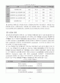 무료 일간지의 광고효과 분석,마케팅,브랜드,브랜드마케팅,기업,서비스마케팅,글로벌,경영,시장,사례,swot,stp,4p 15페이지
