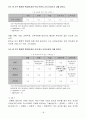 무료 일간지의 광고효과 분석,마케팅,브랜드,브랜드마케팅,기업,서비스마케팅,글로벌,경영,시장,사례,swot,stp,4p 19페이지