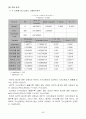 무료 일간지의 광고효과 분석,마케팅,브랜드,브랜드마케팅,기업,서비스마케팅,글로벌,경영,시장,사례,swot,stp,4p 43페이지