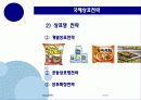 국제제품전략 39페이지