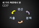 GDP로 살펴 본 중국 7페이지
