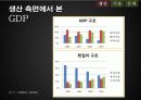 GDP로 살펴 본 중국 8페이지