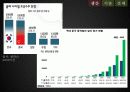 GDP로 살펴 본 중국 14페이지