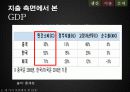 GDP로 살펴 본 중국 18페이지