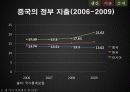 GDP로 살펴 본 중국 21페이지