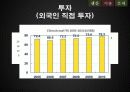 GDP로 살펴 본 중국 26페이지