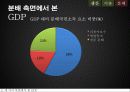 GDP로 살펴 본 중국 31페이지