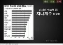 GDP로 살펴 본 중국 34페이지