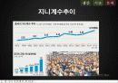 GDP로 살펴 본 중국 35페이지