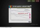GDP로 살펴 본 중국 36페이지