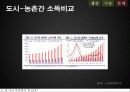 GDP로 살펴 본 중국 37페이지