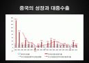 GDP로 살펴 본 중국 42페이지