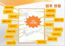 이마트경영,이마트기업분석,마케팅전략,마케팅,브랜드,브랜드마케팅,기업,서비스마케팅,글로벌,경영,시장,사례,swot,stp,4p 17페이지