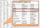 이마트경영,이마트기업분석,마케팅전략,마케팅,브랜드,브랜드마케팅,기업,서비스마케팅,글로벌,경영,시장,사례,swot,stp,4p 18페이지