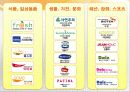 이마트경영,이마트기업분석,마케팅전략,마케팅,브랜드,브랜드마케팅,기업,서비스마케팅,글로벌,경영,시장,사례,swot,stp,4p 21페이지