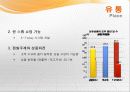 이마트경영,이마트기업분석,마케팅전략,마케팅,브랜드,브랜드마케팅,기업,서비스마케팅,글로벌,경영,시장,사례,swot,stp,4p 28페이지