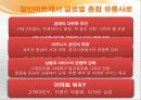 이마트경영,이마트기업분석,마케팅전략,마케팅,브랜드,브랜드마케팅,기업,서비스마케팅,글로벌,경영,시장,사례,swot,stp,4p 43페이지