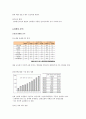 11번가 마케팅 전략 (MARKETING STRATEGY) - 기업소개, 시장분석, 경쟁사분석, SWOT, STP 7페이지