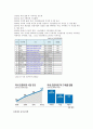 11번가 마케팅 전략 (MARKETING STRATEGY) - 기업소개, 시장분석, 경쟁사분석, SWOT, STP 8페이지