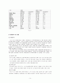 GM 대우의 대 인도 시장 진출 ~실패 사례 연구 10페이지