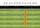 운동능력의 발달과정 5페이지