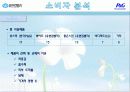 유한킴벌리경영-마케팅전략,마케팅,브랜드,브랜드마케팅,기업,서비스마케팅,글로벌,경영,시장,사례,swot,stp,4p 11페이지