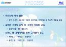 유한킴벌리경영-마케팅전략,마케팅,브랜드,브랜드마케팅,기업,서비스마케팅,글로벌,경영,시장,사례,swot,stp,4p 29페이지