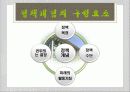 정책의_유형,마케팅,브랜드,브랜드마케팅,기업,서비스마케팅,글로벌,경영,시장,사례,swot,stp,4p 7페이지