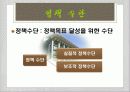 정책의_유형,마케팅,브랜드,브랜드마케팅,기업,서비스마케팅,글로벌,경영,시장,사례,swot,stp,4p 24페이지