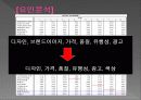프로스펙스,마케팅,브랜드,브랜드마케팅,기업,서비스마케팅,글로벌,경영,시장,사례,swot,stp,4p 9페이지