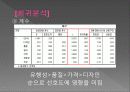 프로스펙스,마케팅,브랜드,브랜드마케팅,기업,서비스마케팅,글로벌,경영,시장,사례,swot,stp,4p 12페이지