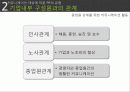 Public Relations,마케팅,브랜드,브랜드마케팅,기업,서비스마케팅,글로벌,경영,시장,사례,swot,stp,4p 8페이지