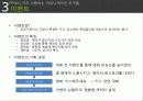 Public Relations,마케팅,브랜드,브랜드마케팅,기업,서비스마케팅,글로벌,경영,시장,사례,swot,stp,4p 22페이지