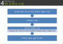 Public Relations,마케팅,브랜드,브랜드마케팅,기업,서비스마케팅,글로벌,경영,시장,사례,swot,stp,4p 25페이지